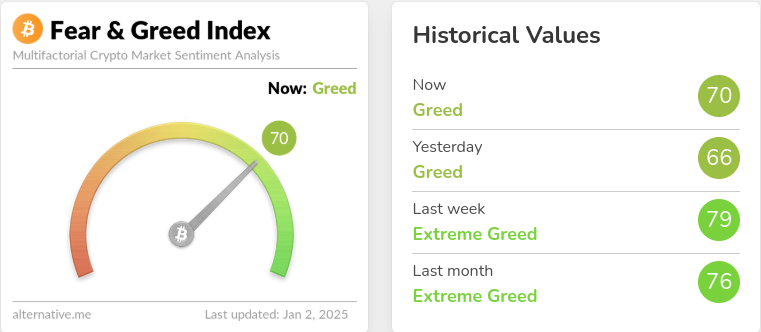 Fear and greed index December 2024