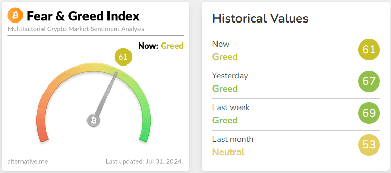 Fear and greed index