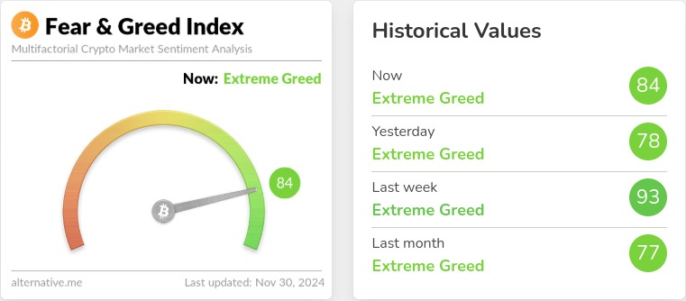 Fear and greed index November 2024