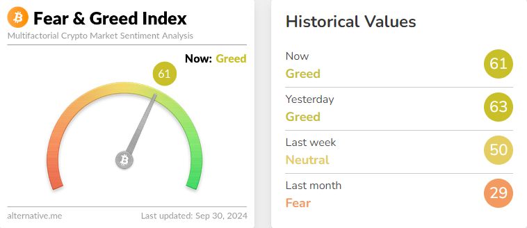 Fear and greed index