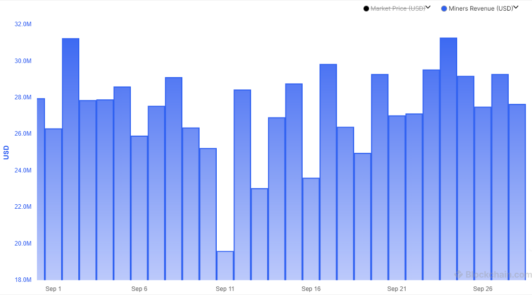 Daily mining revenue - September 2024